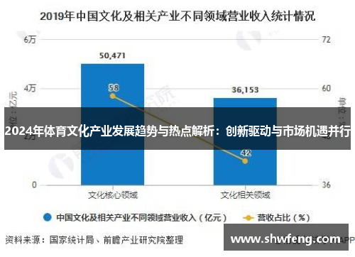 2024年体育文化产业发展趋势与热点解析：创新驱动与市场机遇并行