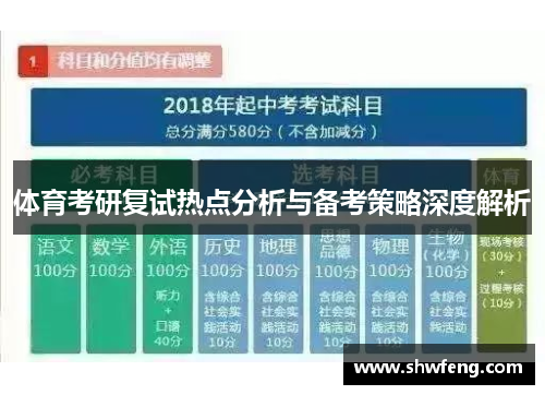 体育考研复试热点分析与备考策略深度解析